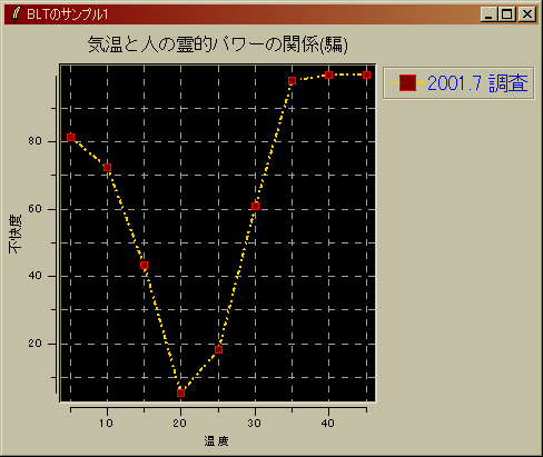 BLT��graph�R�}���h�ō�����O���t�̃T���v��